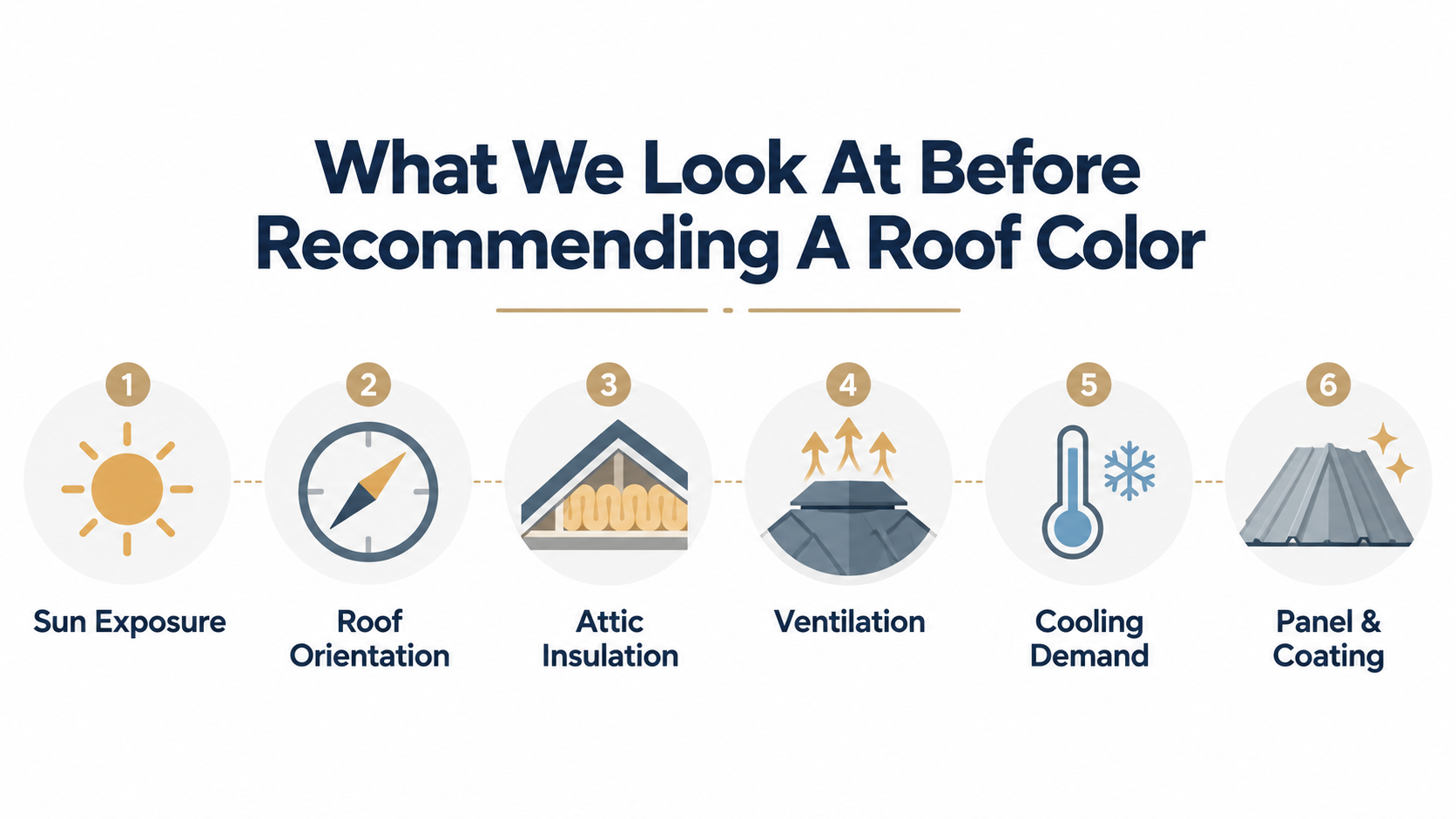What Color Metal Roof Is The Most Energy Efficient?