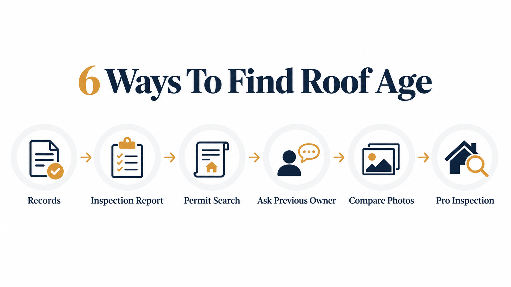 how do i find out how old my roof is